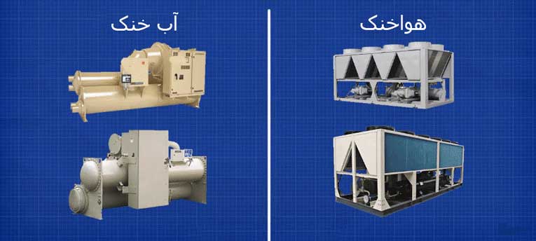 مقایسه چیلر هوا خنک و آب خنک