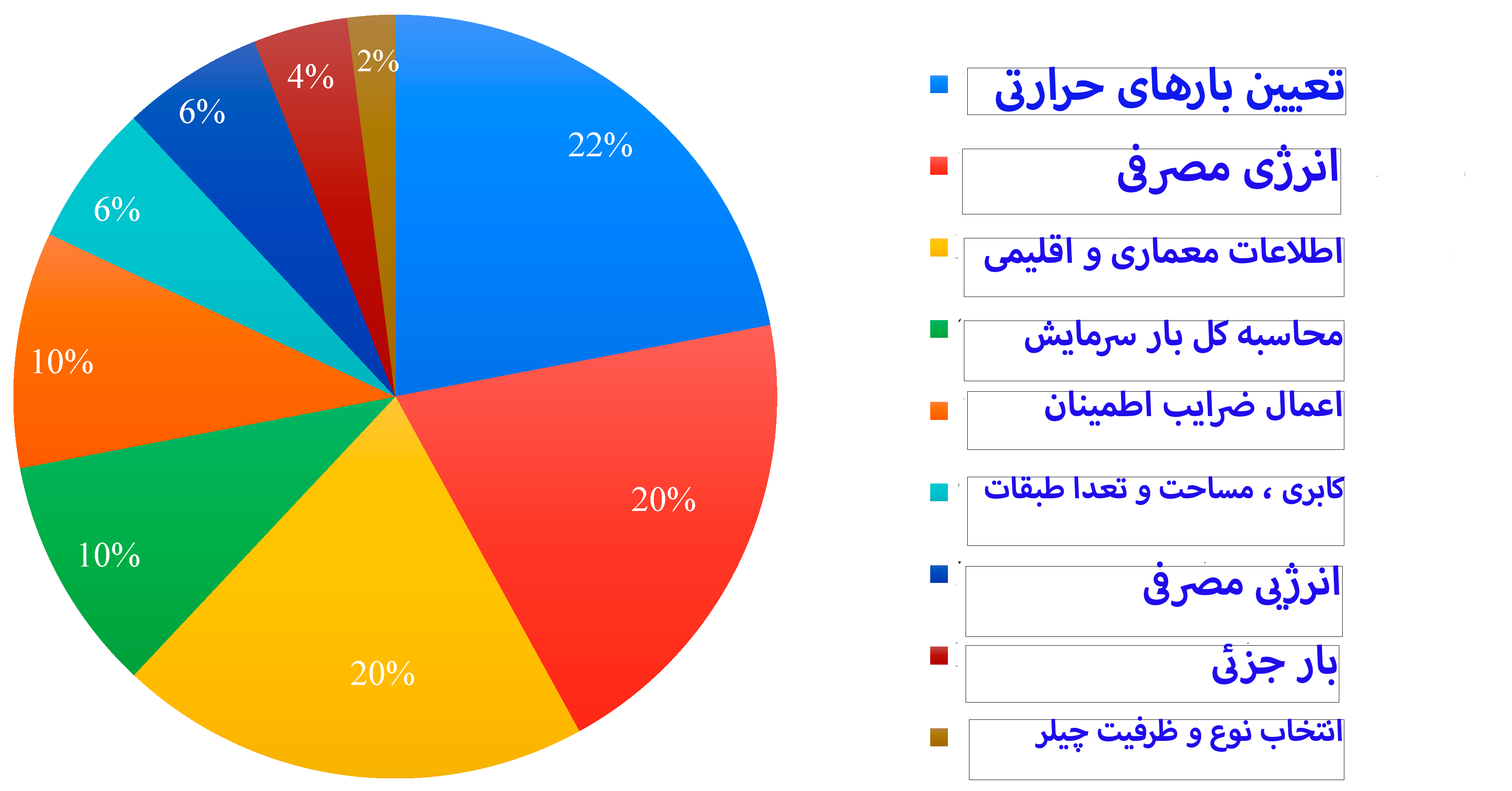 راهنمای انتخاب ظرفیت مناسب چیلر