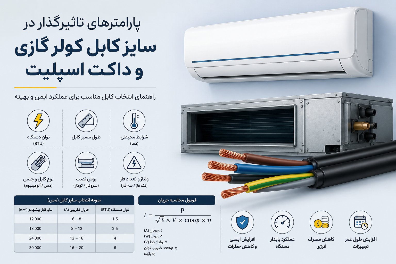 راهنمای کامل انتخاب سایز کابل کولر گازی و داکت اسپلیت+جدول مهندسی